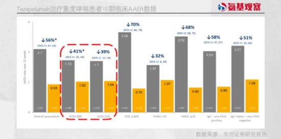 被赚差价的恒瑞医药，与火爆的 TSLP 靶点 - 第 2 张图片 - 小家生活风水网