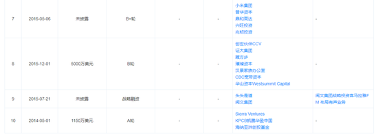 坐拥 3 亿月活用户，喜马拉雅冲刺港股 IPO- 第 2 张图片 - 小家生活风水网