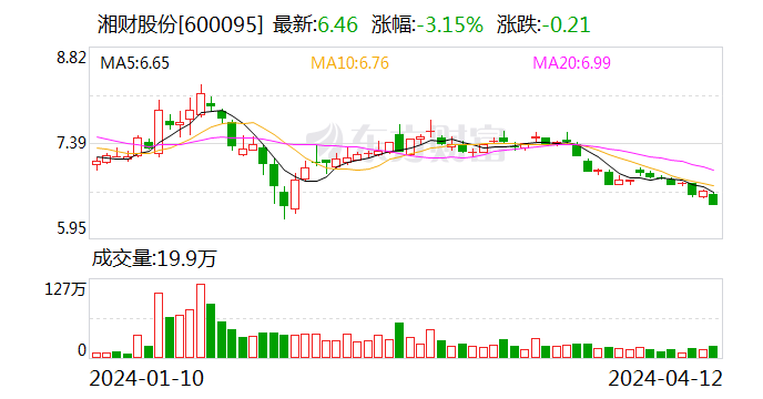 湘财股份：拟以 8000 万元 -1.6 亿元回购股份 - 第 1 张图片 - 小家生活风水网