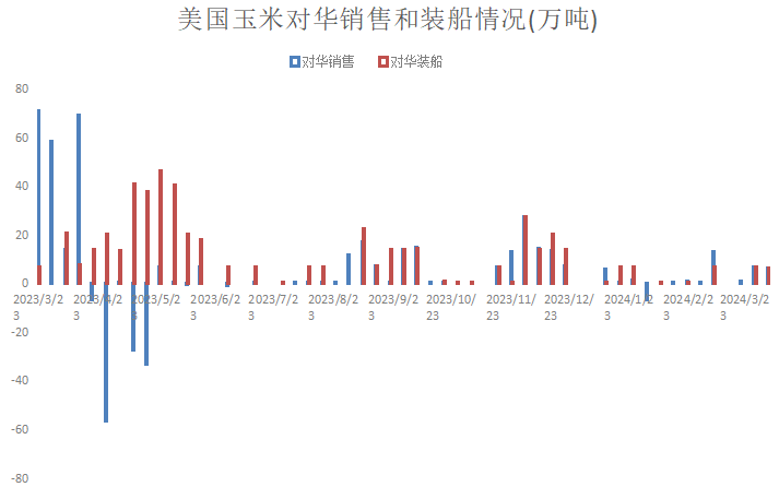 玉米价格分化, 东北涨山东落, 听谁的? 余粮减少, 还能涨价嘛?- 第 6 张图片 - 小家生活风水网