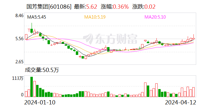 国芳集团去年净利润同比增长 32.88% 主业毛利率提升 6 个百分点 - 第 1 张图片 - 小家生活风水网