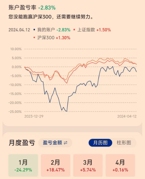 短线操作要赚钱，有一点很关键：节奏不能乱。- 第 3 张图片 - 小家生活风水网