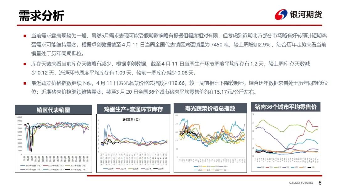 【鸡蛋周报】需求表现一般 饲料成本下跌 - 第 8 张图片 - 小家生活风水网