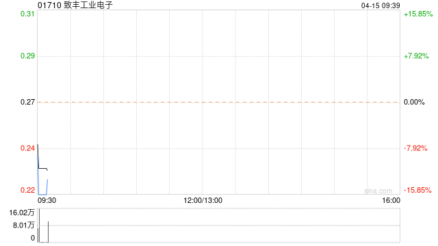 致丰工业电子公布将于今日上午复牌 - 第 1 张图片 - 小家生活风水网