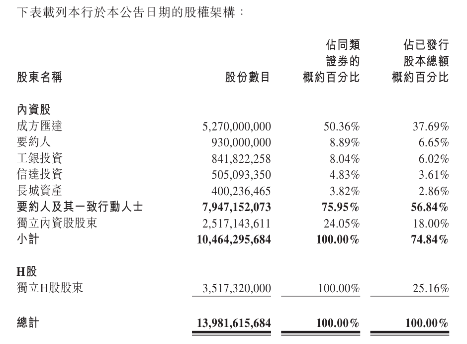 锦州银行 H 股将于今日退市 - 第 1 张图片 - 小家生活风水网