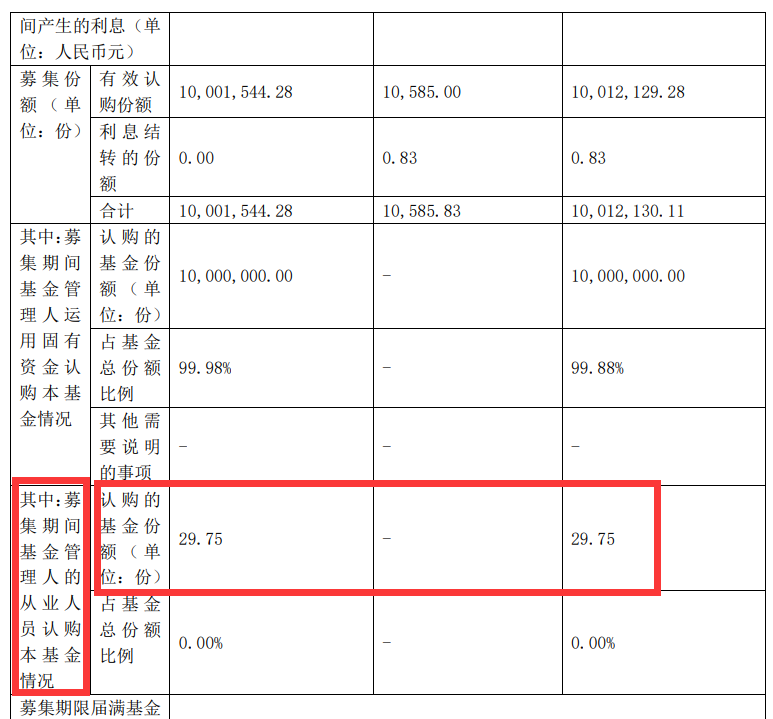 红塔红土基金旗下这只新基金 员工仅自购 29.75 元 - 第 1 张图片 - 小家生活风水网