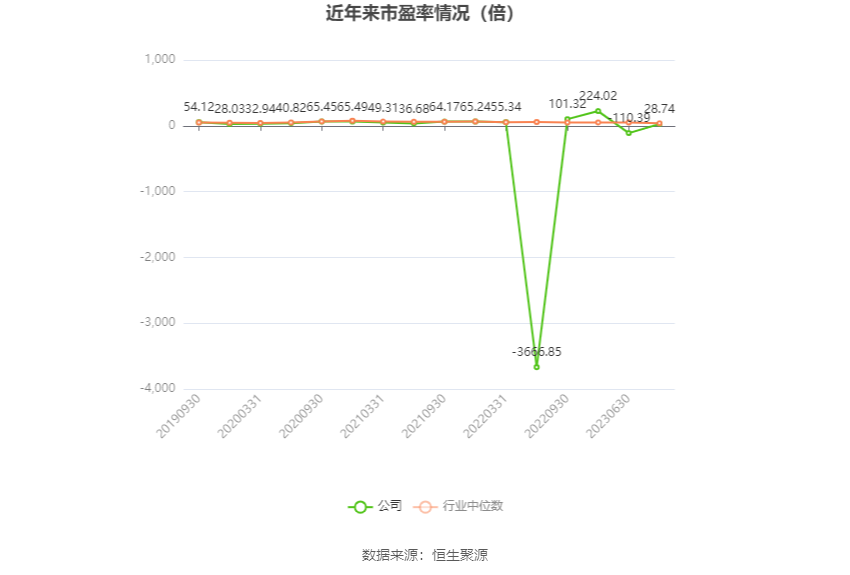 安达维尔：2023 年盈利 1.13 亿元 拟 10 派 2 元 - 第 3 张图片 - 小家生活风水网