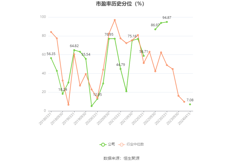 安达维尔：2023 年盈利 1.13 亿元 拟 10 派 2 元 - 第 4 张图片 - 小家生活风水网