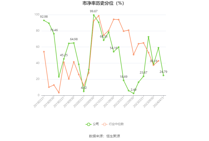 安达维尔：2023 年盈利 1.13 亿元 拟 10 派 2 元 - 第 5 张图片 - 小家生活风水网