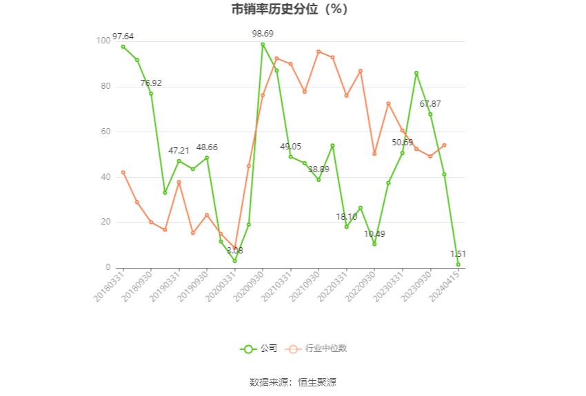 安达维尔：2023 年盈利 1.13 亿元 拟 10 派 2 元 - 第 6 张图片 - 小家生活风水网