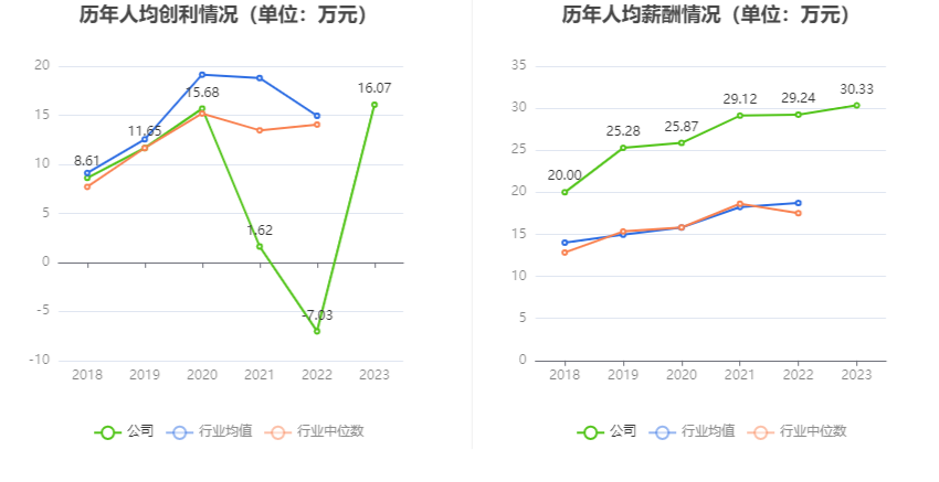 安达维尔：2023 年盈利 1.13 亿元 拟 10 派 2 元 - 第 9 张图片 - 小家生活风水网