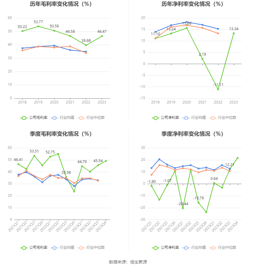 安达维尔：2023 年盈利 1.13 亿元 拟 10 派 2 元 - 第 10 张图片 - 小家生活风水网