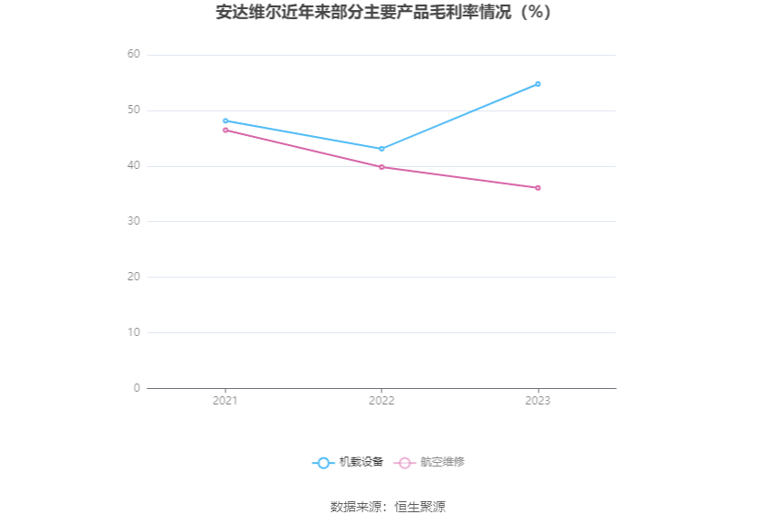 安达维尔：2023 年盈利 1.13 亿元 拟 10 派 2 元 - 第 11 张图片 - 小家生活风水网