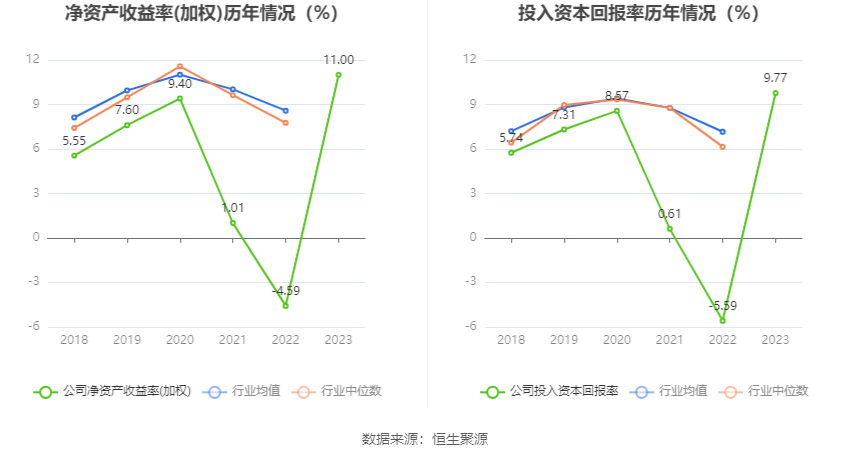 安达维尔：2023 年盈利 1.13 亿元 拟 10 派 2 元 - 第 14 张图片 - 小家生活风水网