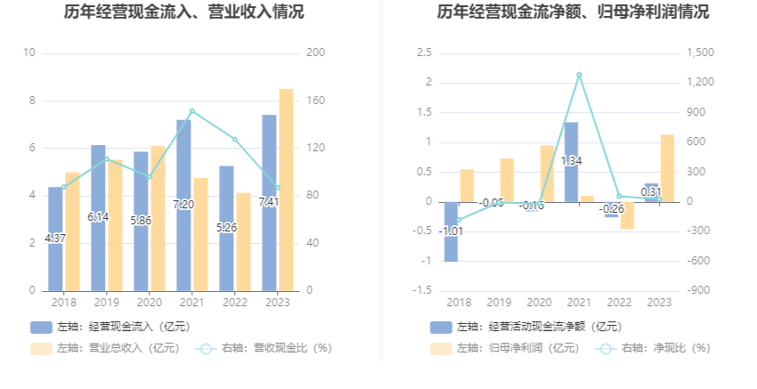 安达维尔：2023 年盈利 1.13 亿元 拟 10 派 2 元 - 第 16 张图片 - 小家生活风水网