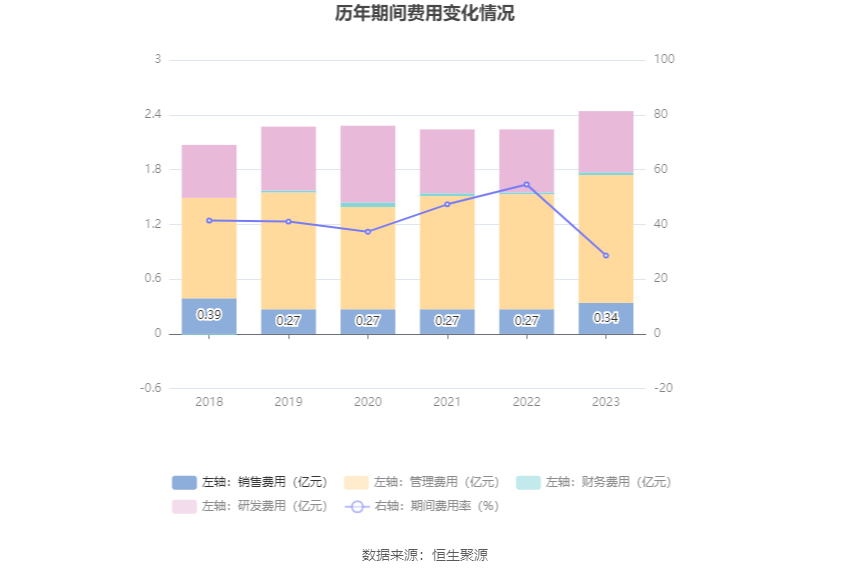 安达维尔：2023 年盈利 1.13 亿元 拟 10 派 2 元 - 第 18 张图片 - 小家生活风水网