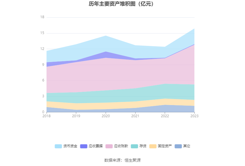 安达维尔：2023 年盈利 1.13 亿元 拟 10 派 2 元 - 第 19 张图片 - 小家生活风水网