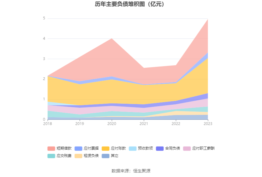 安达维尔：2023 年盈利 1.13 亿元 拟 10 派 2 元 - 第 20 张图片 - 小家生活风水网