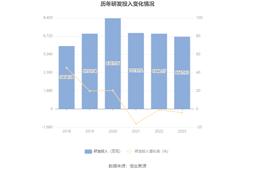 安达维尔：2023 年盈利 1.13 亿元 拟 10 派 2 元 - 第 22 张图片 - 小家生活风水网