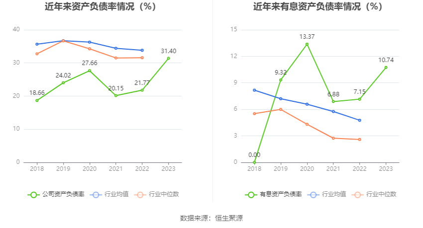 安达维尔：2023 年盈利 1.13 亿元 拟 10 派 2 元 - 第 23 张图片 - 小家生活风水网