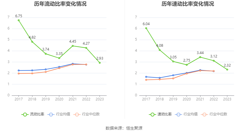 安达维尔：2023 年盈利 1.13 亿元 拟 10 派 2 元 - 第 24 张图片 - 小家生活风水网