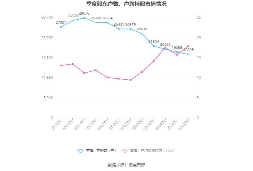 安达维尔：2023 年盈利 1.13 亿元 拟 10 派 2 元 - 第 26 张图片 - 小家生活风水网