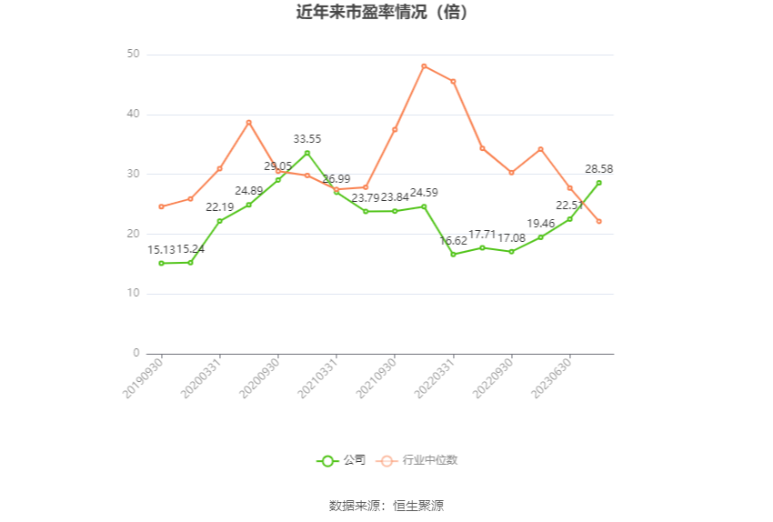 花园生物：2023 年净利同比下降 49.87% 拟 10 派 0.71 元 - 第 3 张图片 - 小家生活风水网