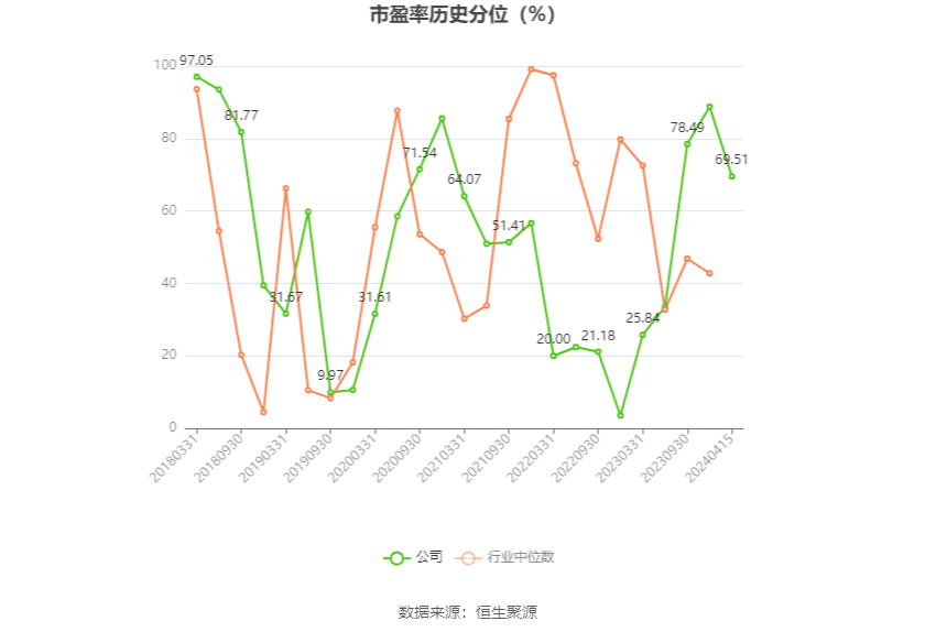 花园生物：2023 年净利同比下降 49.87% 拟 10 派 0.71 元 - 第 4 张图片 - 小家生活风水网