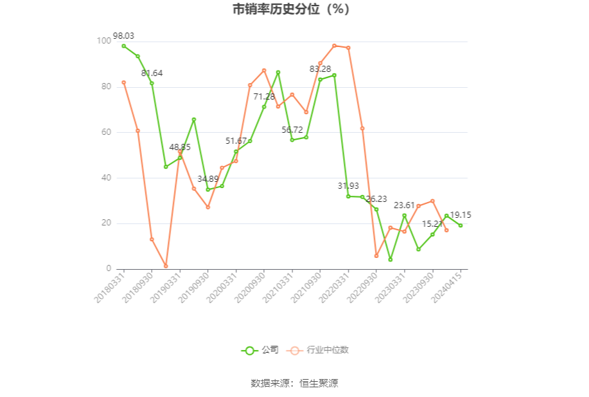 花园生物：2023 年净利同比下降 49.87% 拟 10 派 0.71 元 - 第 6 张图片 - 小家生活风水网