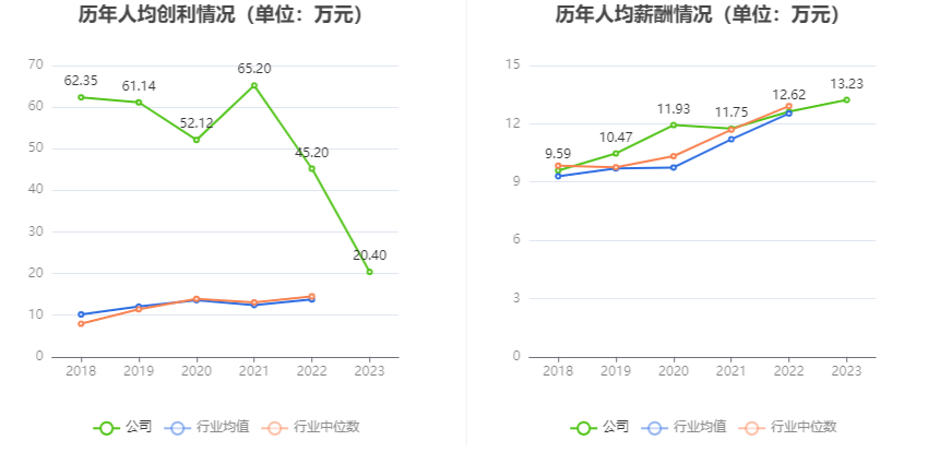 花园生物：2023 年净利同比下降 49.87% 拟 10 派 0.71 元 - 第 9 张图片 - 小家生活风水网