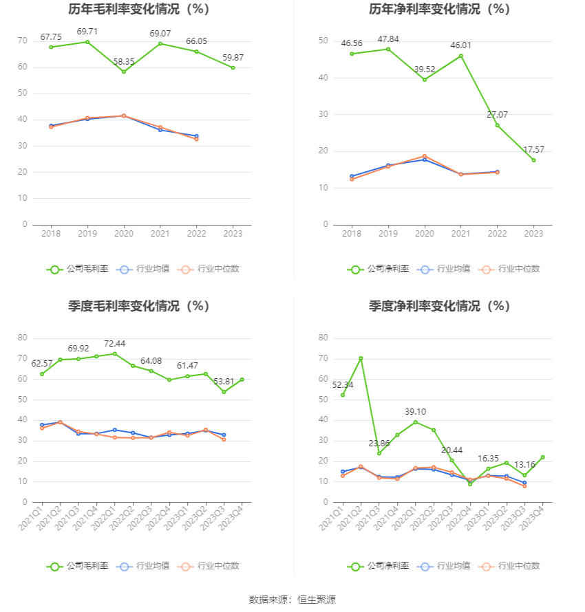 花园生物：2023 年净利同比下降 49.87% 拟 10 派 0.71 元 - 第 10 张图片 - 小家生活风水网