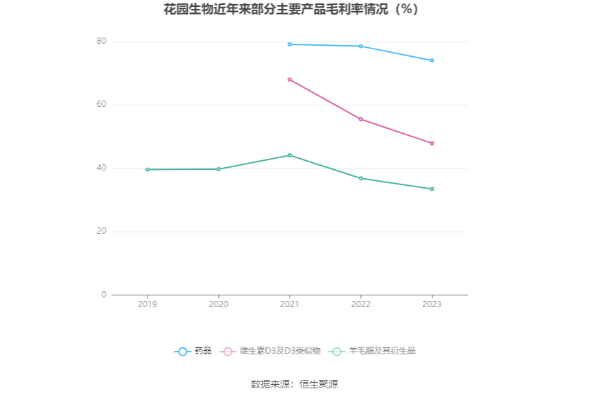 花园生物：2023 年净利同比下降 49.87% 拟 10 派 0.71 元 - 第 11 张图片 - 小家生活风水网