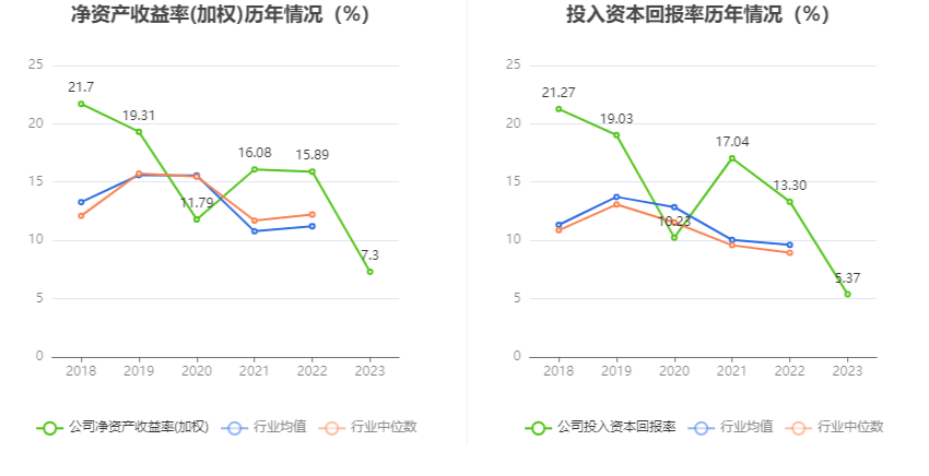 花园生物：2023 年净利同比下降 49.87% 拟 10 派 0.71 元 - 第 13 张图片 - 小家生活风水网