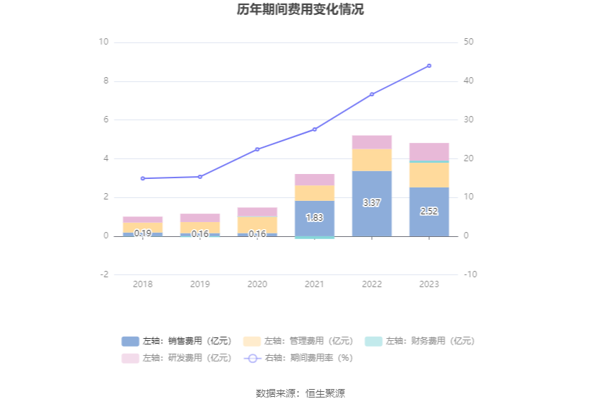 花园生物：2023 年净利同比下降 49.87% 拟 10 派 0.71 元 - 第 17 张图片 - 小家生活风水网