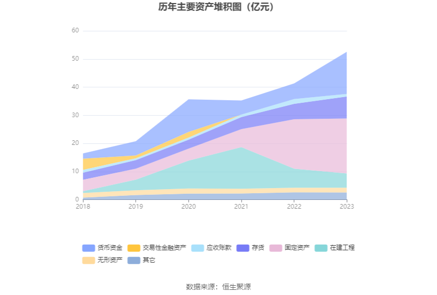 花园生物：2023 年净利同比下降 49.87% 拟 10 派 0.71 元 - 第 18 张图片 - 小家生活风水网