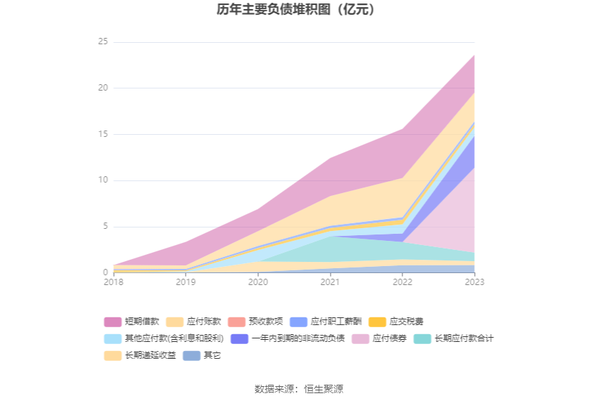 花园生物：2023 年净利同比下降 49.87% 拟 10 派 0.71 元 - 第 19 张图片 - 小家生活风水网