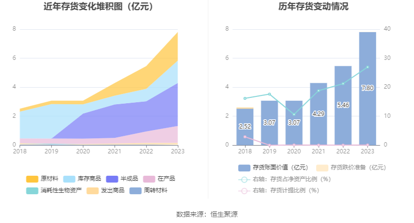 花园生物：2023 年净利同比下降 49.87% 拟 10 派 0.71 元 - 第 20 张图片 - 小家生活风水网