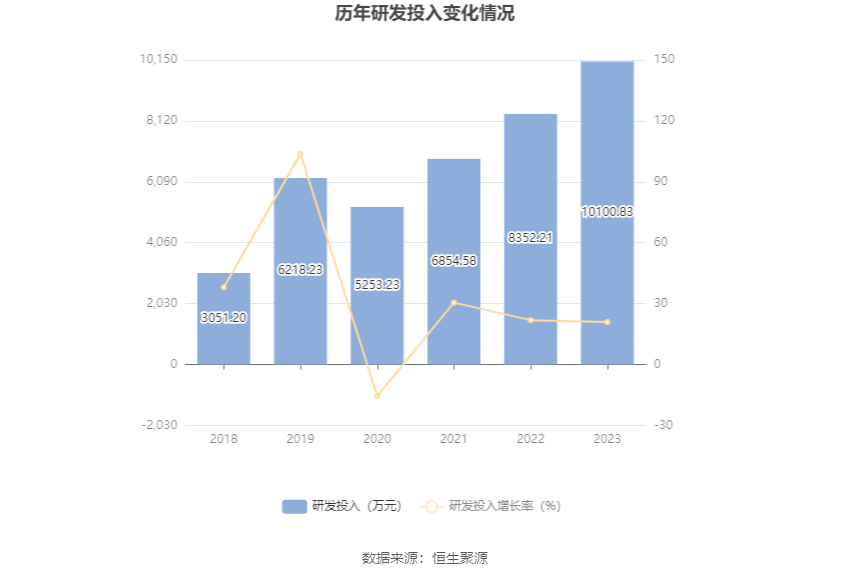 花园生物：2023 年净利同比下降 49.87% 拟 10 派 0.71 元 - 第 21 张图片 - 小家生活风水网