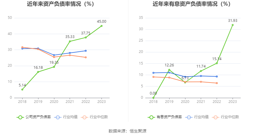 花园生物：2023 年净利同比下降 49.87% 拟 10 派 0.71 元 - 第 22 张图片 - 小家生活风水网