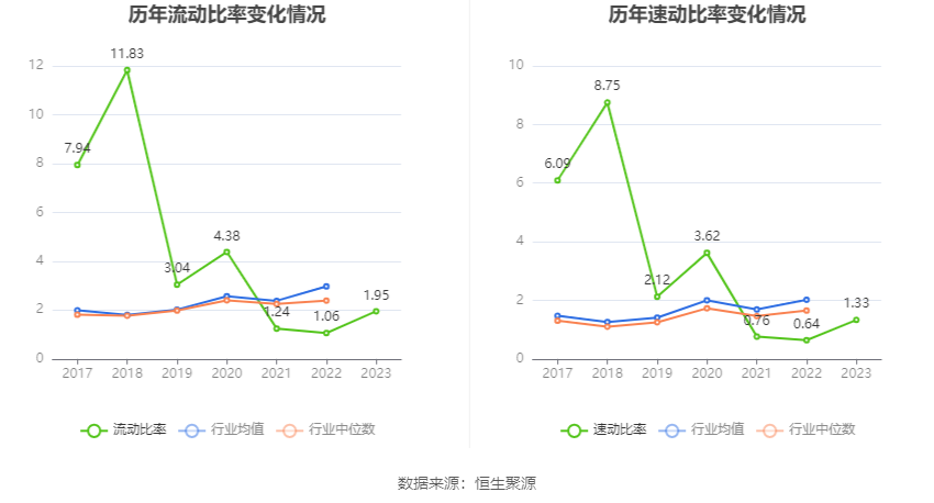 花园生物：2023 年净利同比下降 49.87% 拟 10 派 0.71 元 - 第 23 张图片 - 小家生活风水网