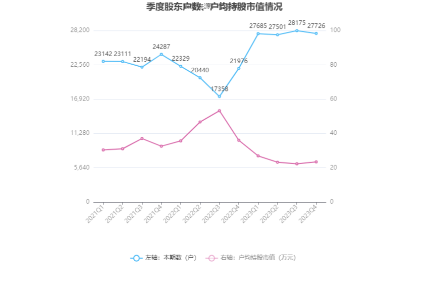 花园生物：2023 年净利同比下降 49.87% 拟 10 派 0.71 元 - 第 25 张图片 - 小家生活风水网