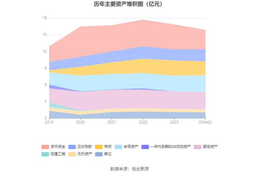 瑞松科技：2024 年第一季度净利润 105.83 万元 同比下降 89.75%- 第 6 张图片 - 小家生活风水网