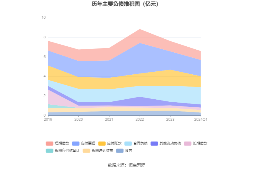 瑞松科技：2024 年第一季度净利润 105.83 万元 同比下降 89.75%- 第 7 张图片 - 小家生活风水网