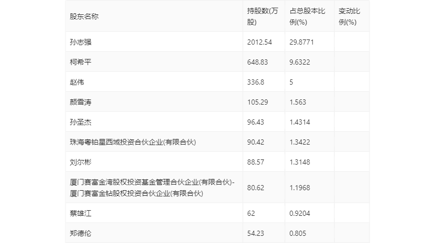 瑞松科技：2024 年第一季度净利润 105.83 万元 同比下降 89.75%- 第 8 张图片 - 小家生活风水网