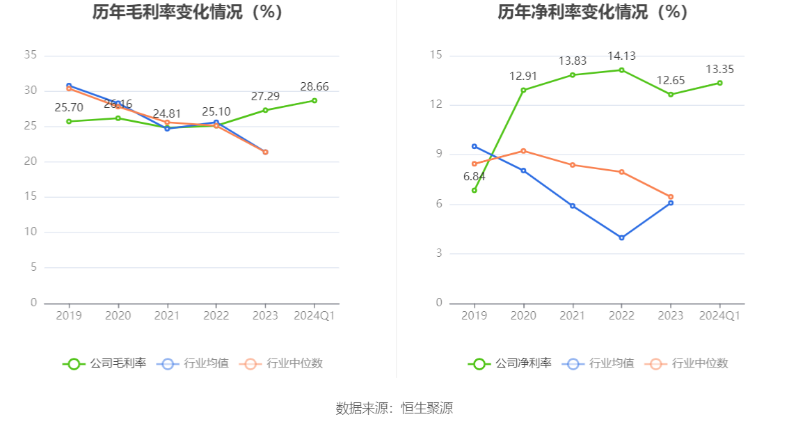 通达创智：2024 年第一季度净利润 3157.20 万元 同比增长 1.94%- 第 3 张图片 - 小家生活风水网