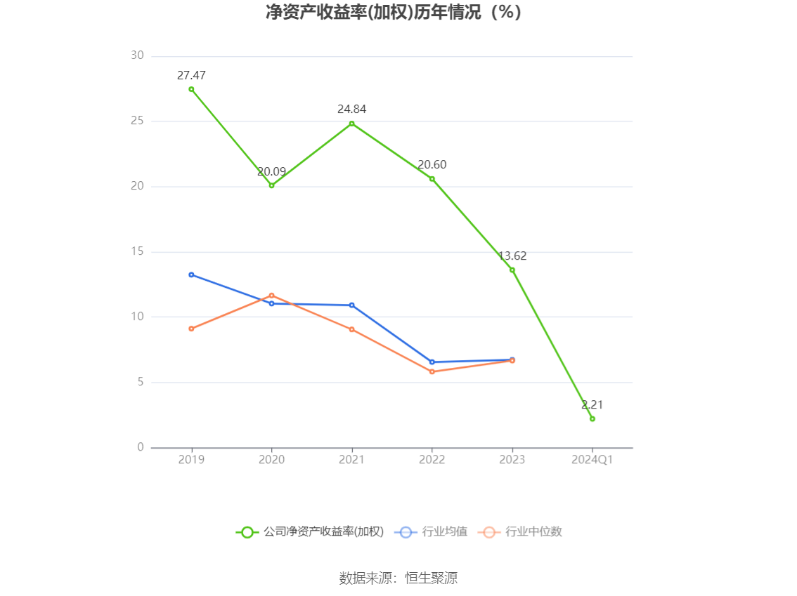 通达创智：2024 年第一季度净利润 3157.20 万元 同比增长 1.94%- 第 4 张图片 - 小家生活风水网