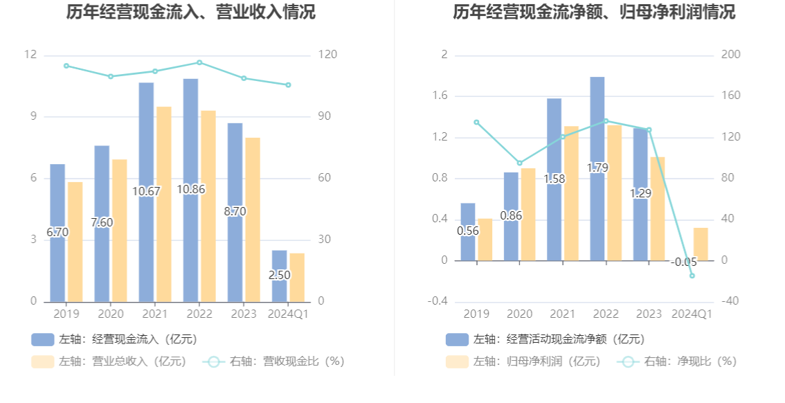 通达创智：2024 年第一季度净利润 3157.20 万元 同比增长 1.94%- 第 6 张图片 - 小家生活风水网