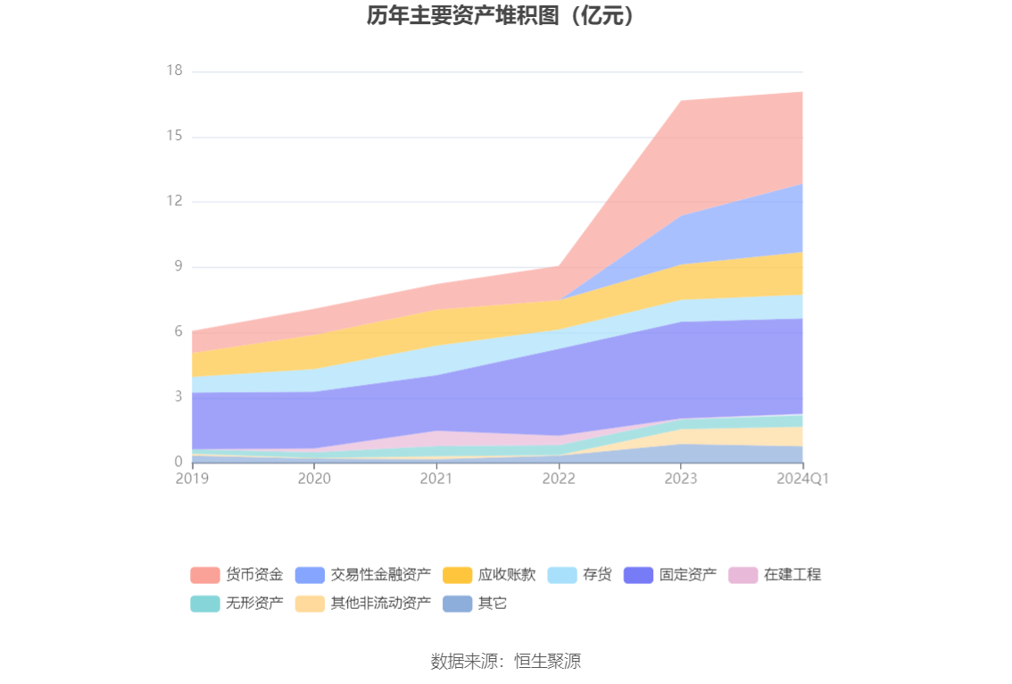 通达创智：2024 年第一季度净利润 3157.20 万元 同比增长 1.94%- 第 7 张图片 - 小家生活风水网