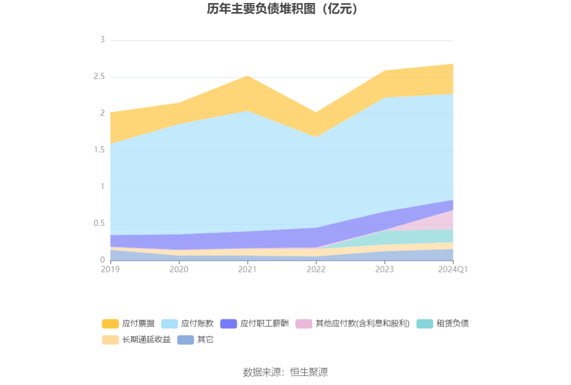 通达创智：2024 年第一季度净利润 3157.20 万元 同比增长 1.94%- 第 8 张图片 - 小家生活风水网