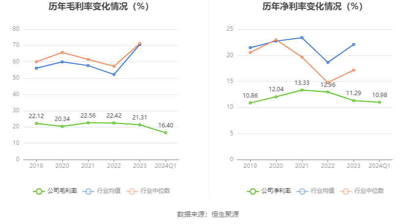 五洲医疗：2024 年第一季度净利润 988.47 万元 同比下降 23.77%- 第 3 张图片 - 小家生活风水网